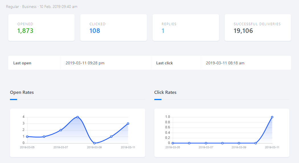 Email Statistics